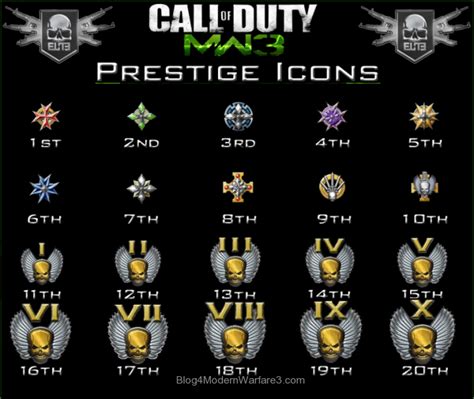 highest prestige in cod.